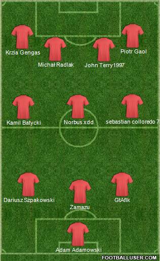 Dream Team Formation 2011