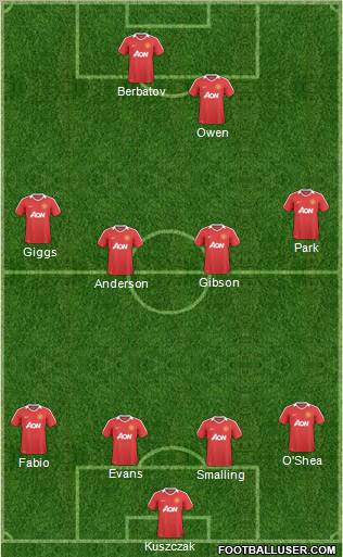 Manchester United Formation 2011