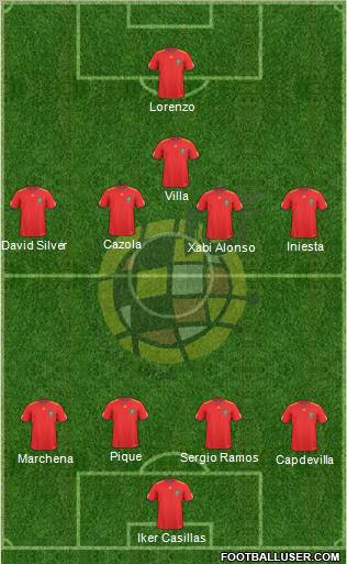 Spain Formation 2011