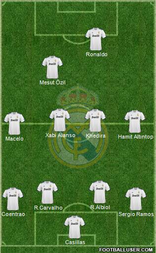 Real Madrid C.F. Formation 2011