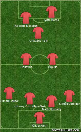 Manchester United Formation 2011
