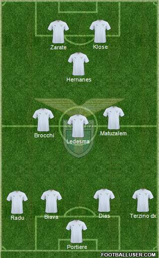 S.S. Lazio Formation 2011