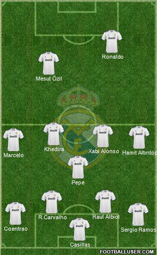 Real Madrid C.F. Formation 2011