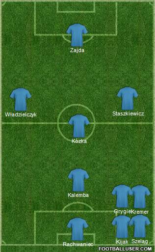 Dream Team Formation 2011