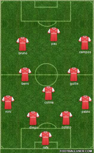 Arsenal Formation 2011