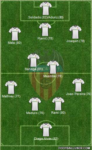 Valencia C.F., S.A.D. Formation 2011