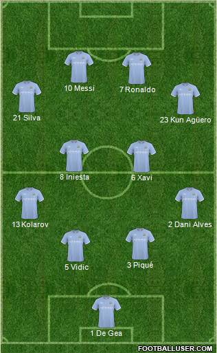 Manchester City Formation 2011