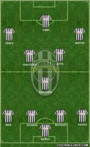 Juventus Formation 2011