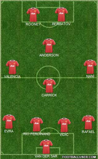 Manchester United Formation 2011