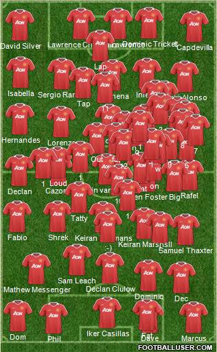 Manchester United Formation 2011