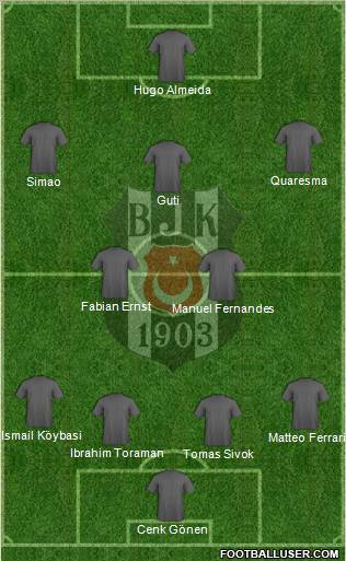 Besiktas JK Formation 2011