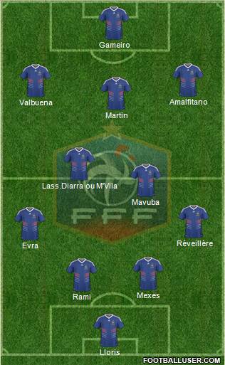 France Formation 2011