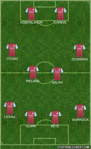 Aston Villa Formation 2011
