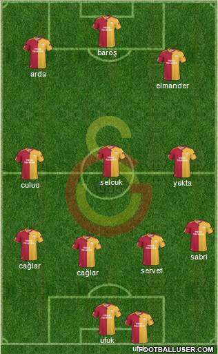 Galatasaray SK Formation 2011