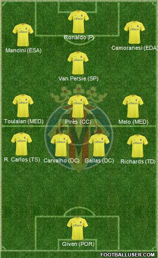 Villarreal C.F., S.A.D. Formation 2011