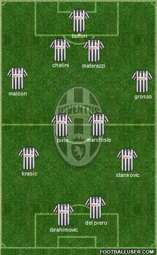 Juventus Formation 2011