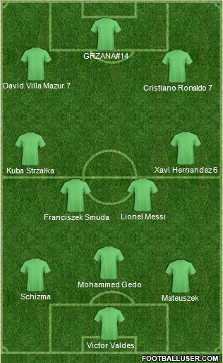 Champions League Team Formation 2011