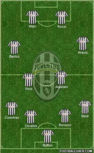 Juventus Formation 2011