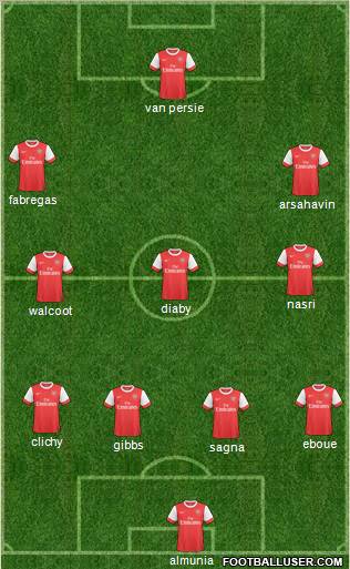 Arsenal Formation 2011