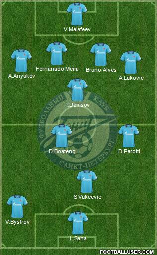 Zenit St. Petersburg Formation 2011