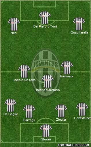 Juventus Formation 2011