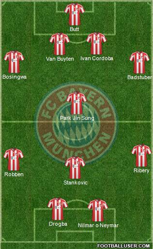 FC Bayern München Formation 2011