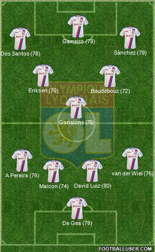 Olympique Lyonnais Formation 2011