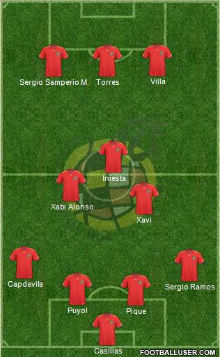 Spain Formation 2011