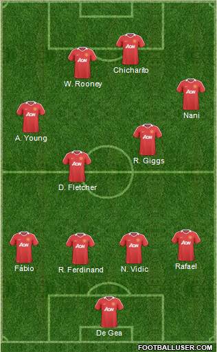Manchester United Formation 2011