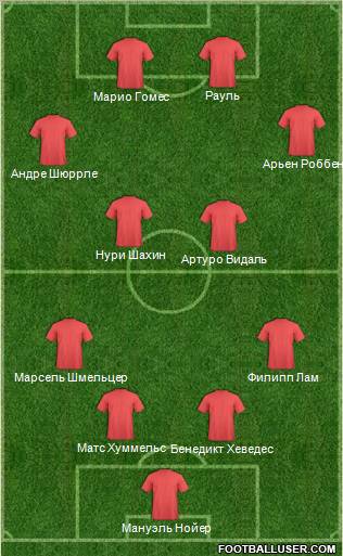 Champions League Team Formation 2011