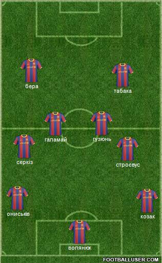 F.C. Barcelona B Formation 2011