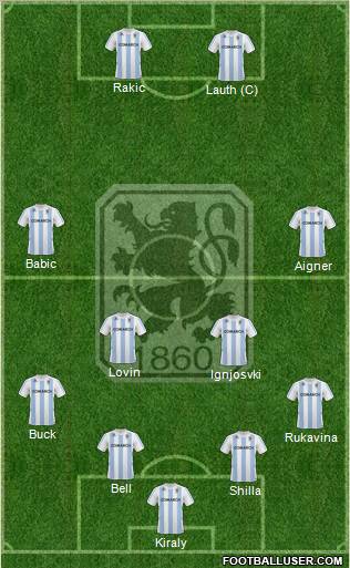 TSV 1860 München Formation 2011