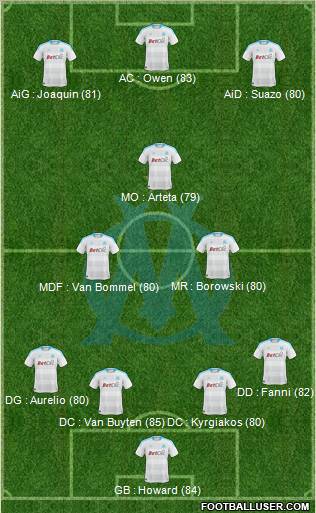Olympique de Marseille Formation 2011