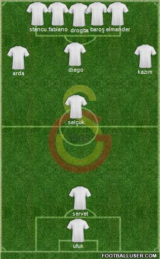 Galatasaray SK Formation 2011