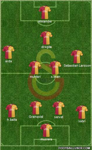 Galatasaray SK Formation 2011
