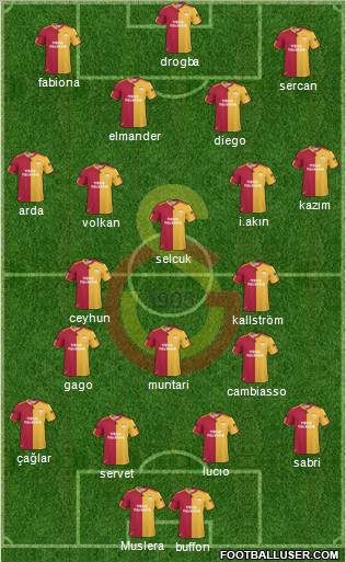 Galatasaray SK Formation 2011