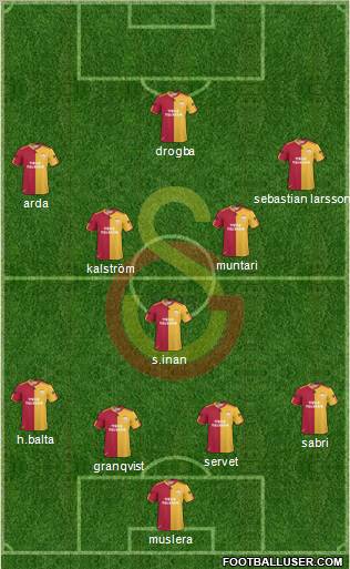 Galatasaray SK Formation 2011