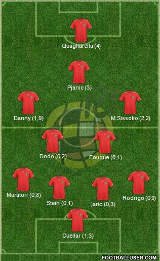 Spain Formation 2011