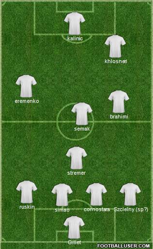 Champions League Team Formation 2011