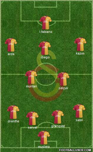 Galatasaray SK Formation 2011