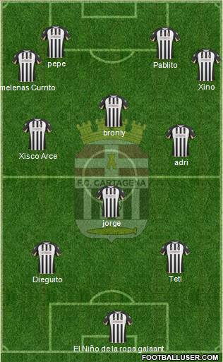 F.C. Cartagena football formation