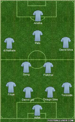 Fifa Team Formation 2011