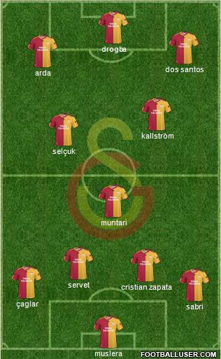 Galatasaray SK Formation 2011