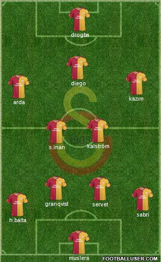 Galatasaray SK Formation 2011