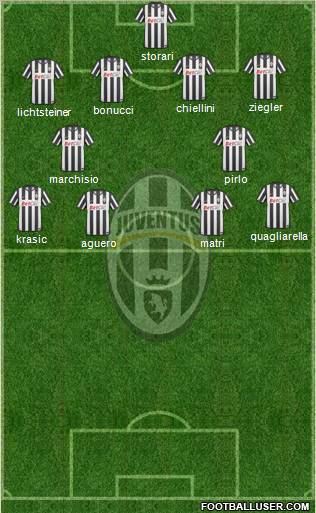 Juventus Formation 2011