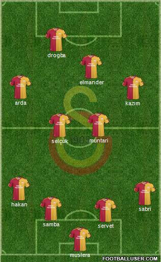 Galatasaray SK Formation 2011