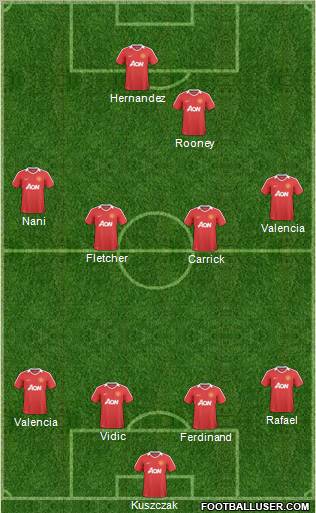Manchester United Formation 2011
