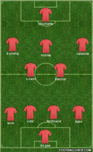 Champions League Team Formation 2011