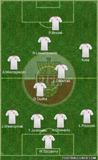 Poland Formation 2011
