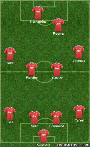 Manchester United Formation 2011